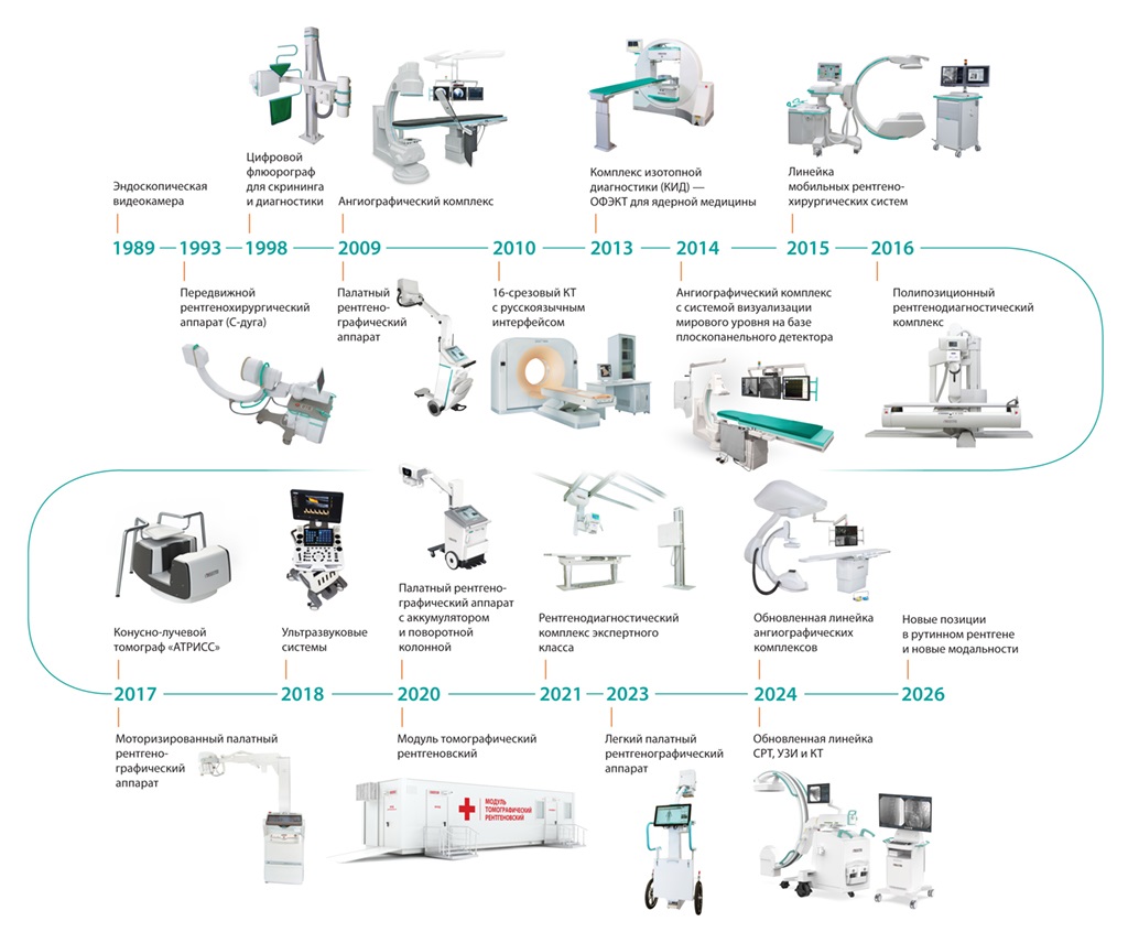 линейка продуктов временная шкала в два ряда_25 ru-sm.jpg