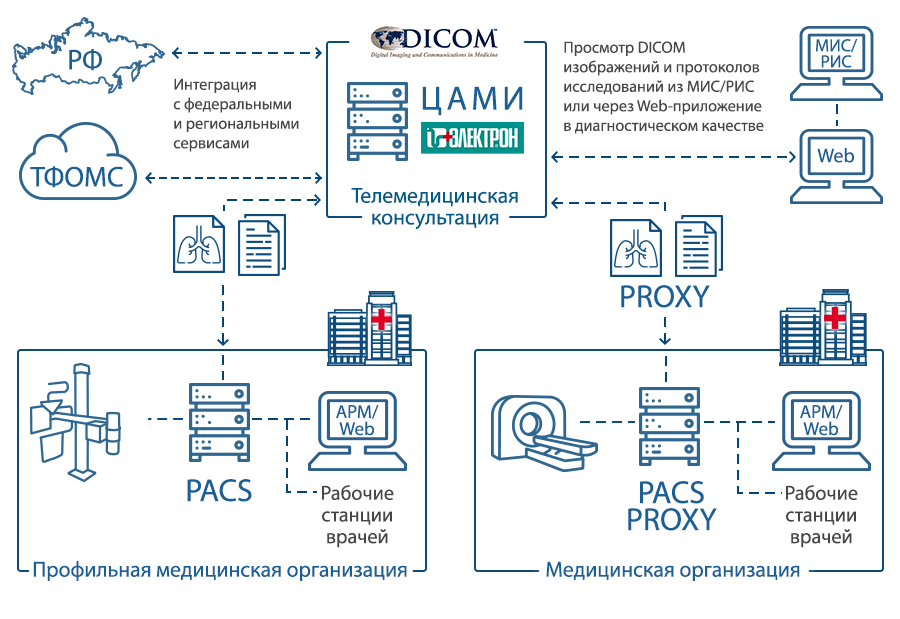 Центральный архив медицинских изображений